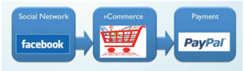 F-COMMERCE